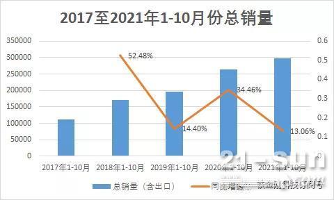 工程机械销量外热内冷，国内设备需求面临挑战