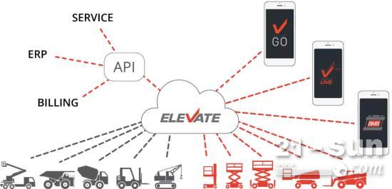 用偷来的拖车偷高空作业平台？ELEVATE远程信息技术帮忙破了案！