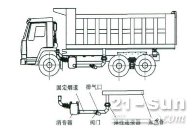 浅谈自卸车<em>底板</em>加热装置的结构