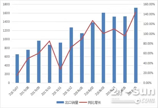 海关总署：11月中国出口<em>板材</em>286万吨，同比增2.3%