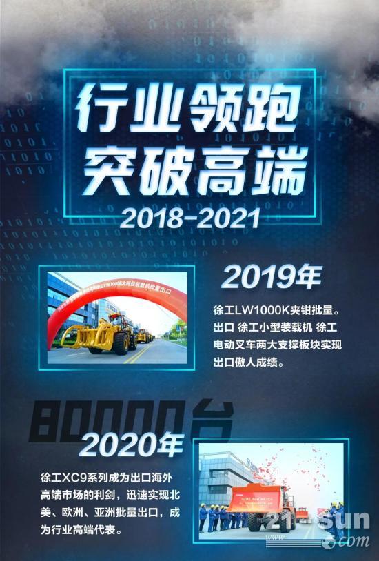 出口突破100000台！徐工装载机械实力藏不住了(图5)