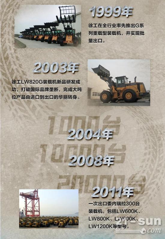 出口突破100000台！徐工装载机械实力藏不住了(图2)