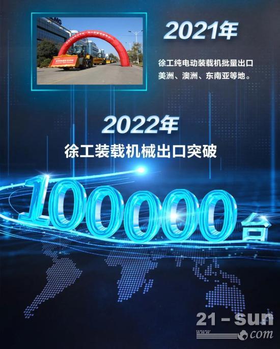 出口突破100000台！徐工装载机械实力藏不住了(图6)