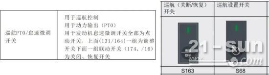 汽车<em>巡航</em>控制功能介绍