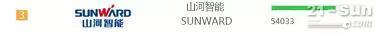 品牌赋能！山河智能登上“工程机械用户品牌关注度十强”榜单(图4)
