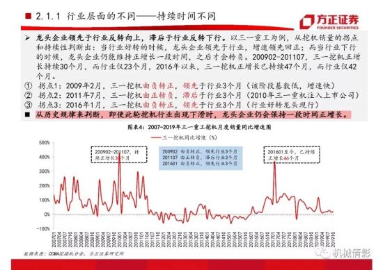 【方正機械】起底兩輪周期的背后,挖機行業今非昔比 —— 工程機械系列八之挖掘機行業專題報告(圖10)