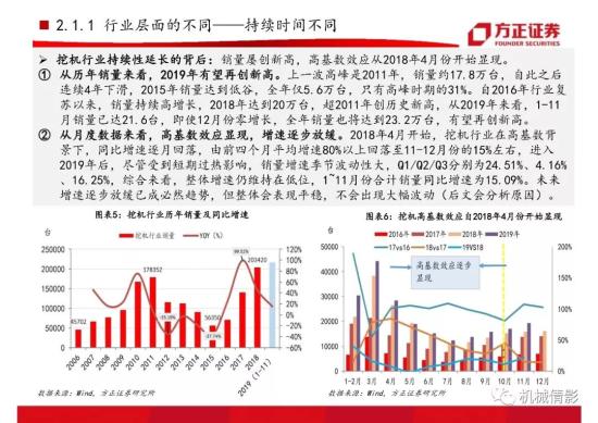 【方正機械】起底兩輪周期的背后,挖機行業今非昔比 —— 工程機械系列八之挖掘機行業專題報告(圖11)