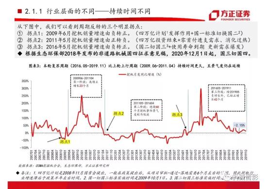 【方正机械】起底两轮周期的背后,挖机行业今非昔比 —— 工程机械系列八之挖掘机行业专题报告(图9)