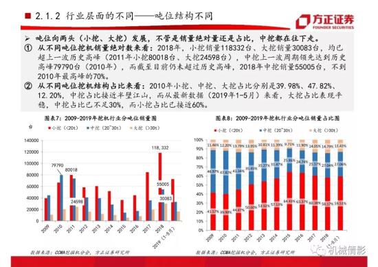 【方正機械】起底兩輪周期的背后,挖機行業今非昔比 —— 工程機械系列八之挖掘機行業專題報告(圖12)