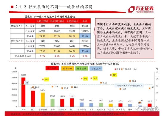 【方正機械】起底兩輪周期的背后,挖機行業今非昔比 —— 工程機械系列八之挖掘機行業專題報告(圖13)