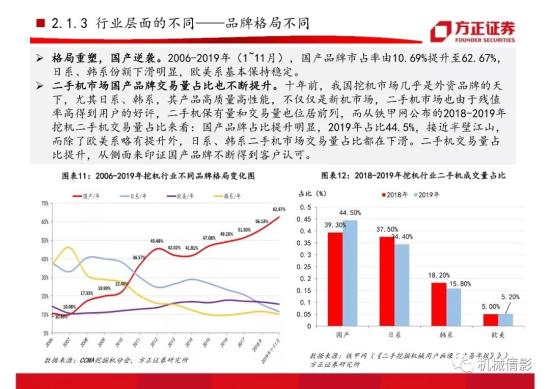 【方正機械】起底兩輪周期的背后,挖機行業今非昔比 —— 工程機械系列八之挖掘機行業專題報告(圖14)