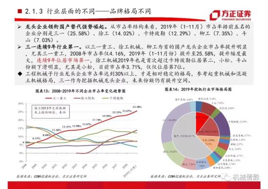 【方正機械】起底兩輪周期的背后,挖機行業今非昔比 —— 工程機械系列八之挖掘機行業專題報告(圖15)