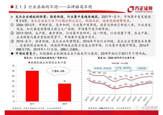 【方正機械】起底兩輪周期的背后,挖機行業今非昔比 —— 工程機械系列八之挖掘機行業專題報告(圖16)