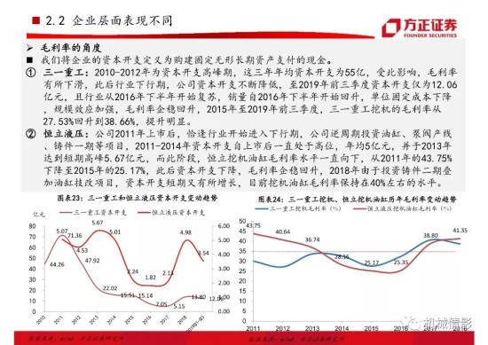 【方正機械】起底兩輪周期的背后,挖機行業今非昔比 —— 工程機械系列八之挖掘機行業專題報告(圖20)