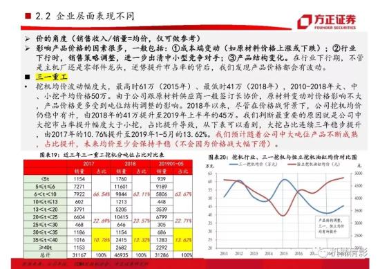 【方正機械】起底兩輪周期的背后,挖機行業今非昔比 —— 工程機械系列八之挖掘機行業專題報告(圖18)