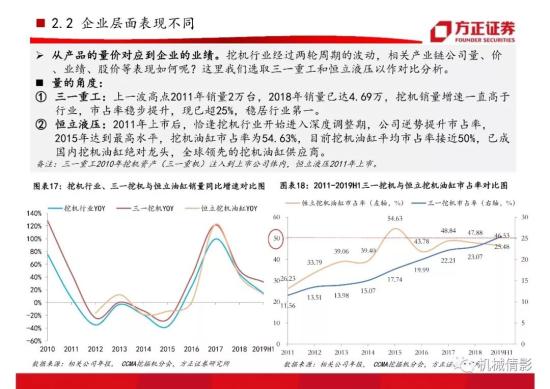 【方正機械】起底兩輪周期的背后,挖機行業今非昔比 —— 工程機械系列八之挖掘機行業專題報告(圖17)