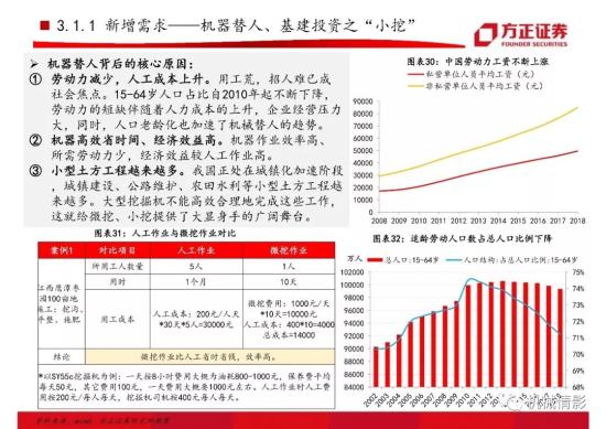 【方正機械】起底兩輪周期的背后,挖機行業今非昔比 —— 工程機械系列八之挖掘機行業專題報告(圖26)