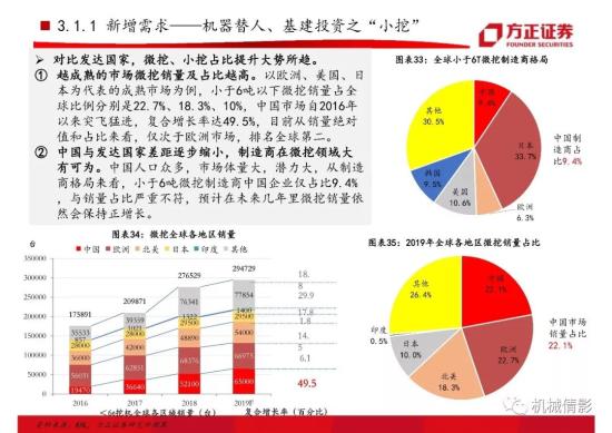 【方正機械】起底兩輪周期的背后,挖機行業今非昔比 —— 工程機械系列八之挖掘機行業專題報告(圖27)