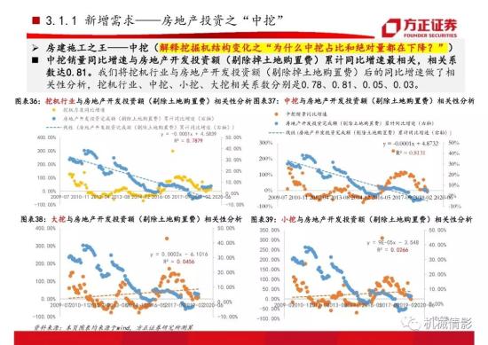 【方正機械】起底兩輪周期的背后,挖機行業今非昔比 —— 工程機械系列八之挖掘機行業專題報告(圖28)