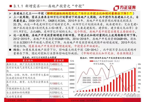 【方正機械】起底兩輪周期的背后,挖機行業今非昔比 —— 工程機械系列八之挖掘機行業專題報告(圖29)