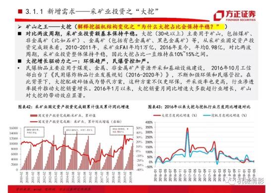 【方正機械】起底兩輪周期的背后,挖機行業今非昔比 —— 工程機械系列八之挖掘機行業專題報告(圖30)