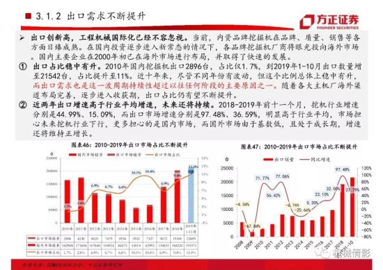 【方正機械】起底兩輪周期的背后,挖機行業今非昔比 —— 工程機械系列八之挖掘機行業專題報告(圖32)