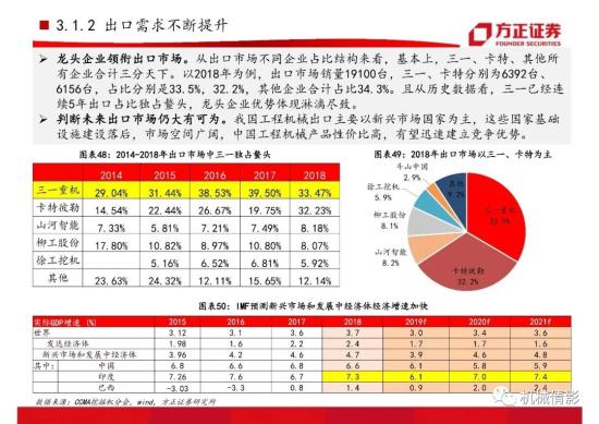 【方正机械】起底两轮周期的背后,挖机行业今非昔比 —— 工程机械系列八之挖掘机行业专题报告(图33)