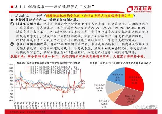 【方正机械】起底两轮周期的背后,挖机行业今非昔比 —— 工程机械系列八之挖掘机行业专题报告(图31)