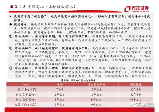 【方正機械】起底兩輪周期的背后,挖機行業今非昔比 —— 工程機械系列八之挖掘機行業專題報告(圖34)