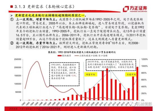 【方正機械】起底兩輪周期的背后,挖機行業今非昔比 —— 工程機械系列八之挖掘機行業專題報告(圖35)