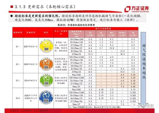 【方正機械】起底兩輪周期的背后,挖機行業今非昔比 —— 工程機械系列八之挖掘機行業專題報告(圖36)