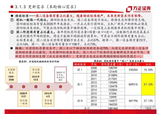 【方正機械】起底兩輪周期的背后,挖機行業今非昔比 —— 工程機械系列八之挖掘機行業專題報告(圖38)