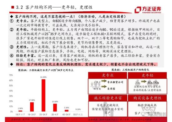 【方正機械】起底兩輪周期的背后,挖機行業今非昔比 —— 工程機械系列八之挖掘機行業專題報告(圖42)