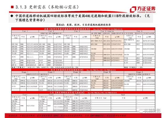 【方正機械】起底兩輪周期的背后,挖機行業今非昔比 —— 工程機械系列八之挖掘機行業專題報告(圖41)