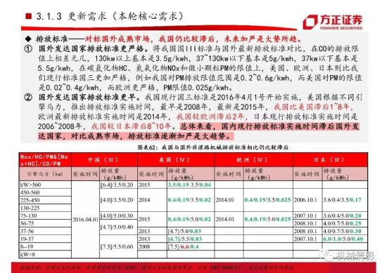 【方正機械】起底兩輪周期的背后,挖機行業今非昔比 —— 工程機械系列八之挖掘機行業專題報告(圖40)