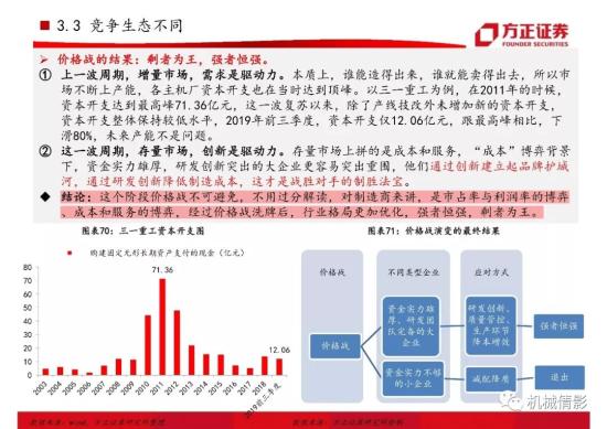 【方正機械】起底兩輪周期的背后,挖機行業今非昔比 —— 工程機械系列八之挖掘機行業專題報告(圖45)