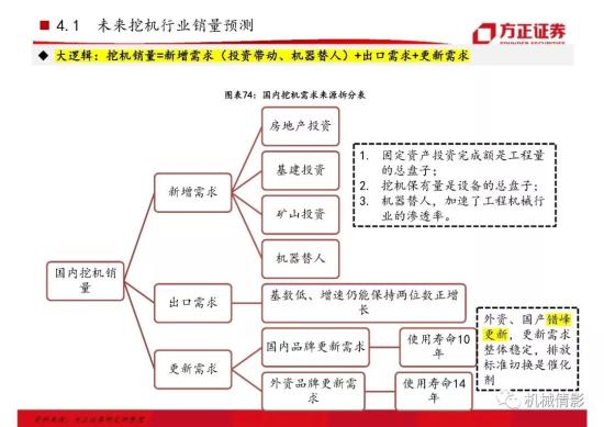 【方正機械】起底兩輪周期的背后,挖機行業今非昔比 —— 工程機械系列八之挖掘機行業專題報告(圖48)