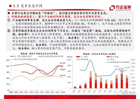 【方正機械】起底兩輪周期的背后,挖機行業今非昔比 —— 工程機械系列八之挖掘機行業專題報告(圖44)