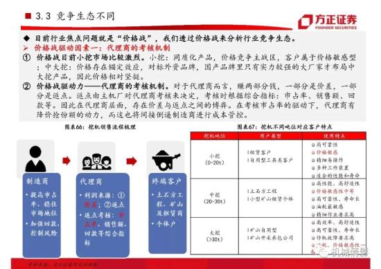 【方正機械】起底兩輪周期的背后,挖機行業今非昔比 —— 工程機械系列八之挖掘機行業專題報告(圖43)