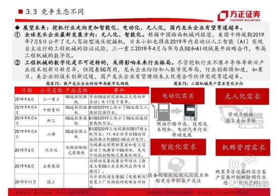 【方正機械】起底兩輪周期的背后,挖機行業今非昔比 —— 工程機械系列八之挖掘機行業專題報告(圖46)