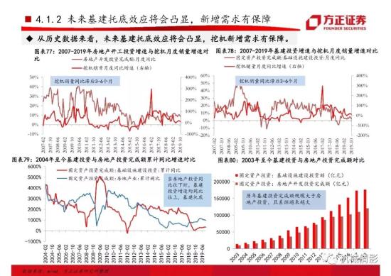 【方正機械】起底兩輪周期的背后,挖機行業今非昔比 —— 工程機械系列八之挖掘機行業專題報告(圖50)