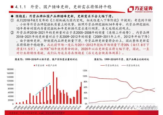 【方正機械】起底兩輪周期的背后,挖機行業今非昔比 —— 工程機械系列八之挖掘機行業專題報告(圖49)