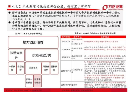 【方正機械】起底兩輪周期的背后,挖機行業今非昔比 —— 工程機械系列八之挖掘機行業專題報告(圖51)