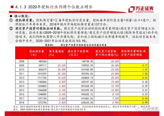 【方正機械】起底兩輪周期的背后,挖機行業今非昔比 —— 工程機械系列八之挖掘機行業專題報告(圖52)