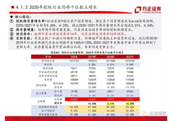 【方正機械】起底兩輪周期的背后,挖機行業今非昔比 —— 工程機械系列八之挖掘機行業專題報告(圖53)