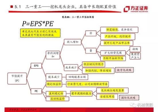 【方正機械】起底兩輪周期的背后,挖機行業今非昔比 —— 工程機械系列八之挖掘機行業專題報告(圖58)