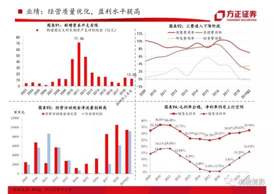 【方正機械】起底兩輪周期的背后,挖機行業今非昔比 —— 工程機械系列八之挖掘機行業專題報告(圖60)