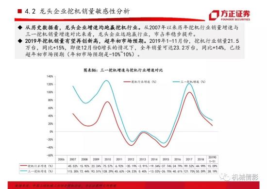 【方正機械】起底兩輪周期的背后,挖機行業今非昔比 —— 工程機械系列八之挖掘機行業專題報告(圖55)