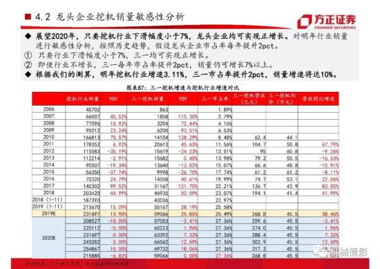 【方正機械】起底兩輪周期的背后,挖機行業今非昔比 —— 工程機械系列八之挖掘機行業專題報告(圖56)