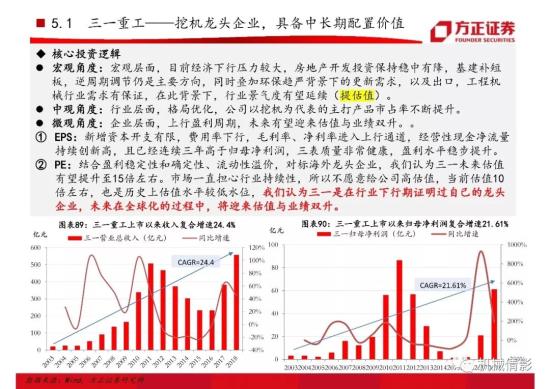 【方正機械】起底兩輪周期的背后,挖機行業今非昔比 —— 工程機械系列八之挖掘機行業專題報告(圖59)